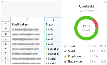 Seamless Email Imports